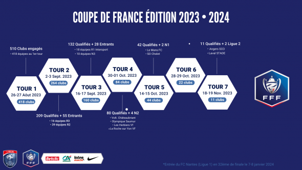 Coupe De France Fff Retour Sur Le Er Tour Ce Week End Ligue De