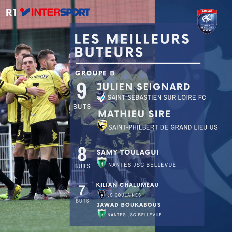 R1 Intersport le classement des buteurs à miparcours Ligue de Football des Pays de la Loire