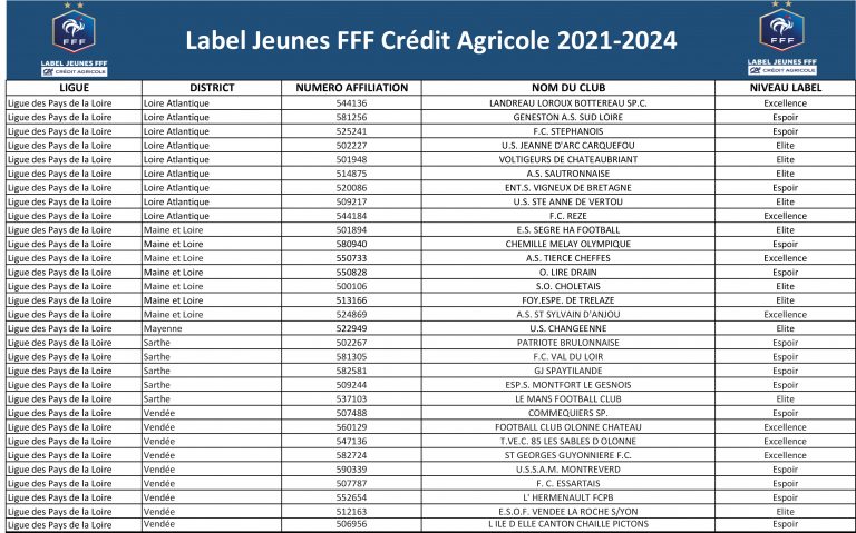 Label Jeunes FFF (2021-2024) : La Liste Des Clubs Distingués – Ligue De ...