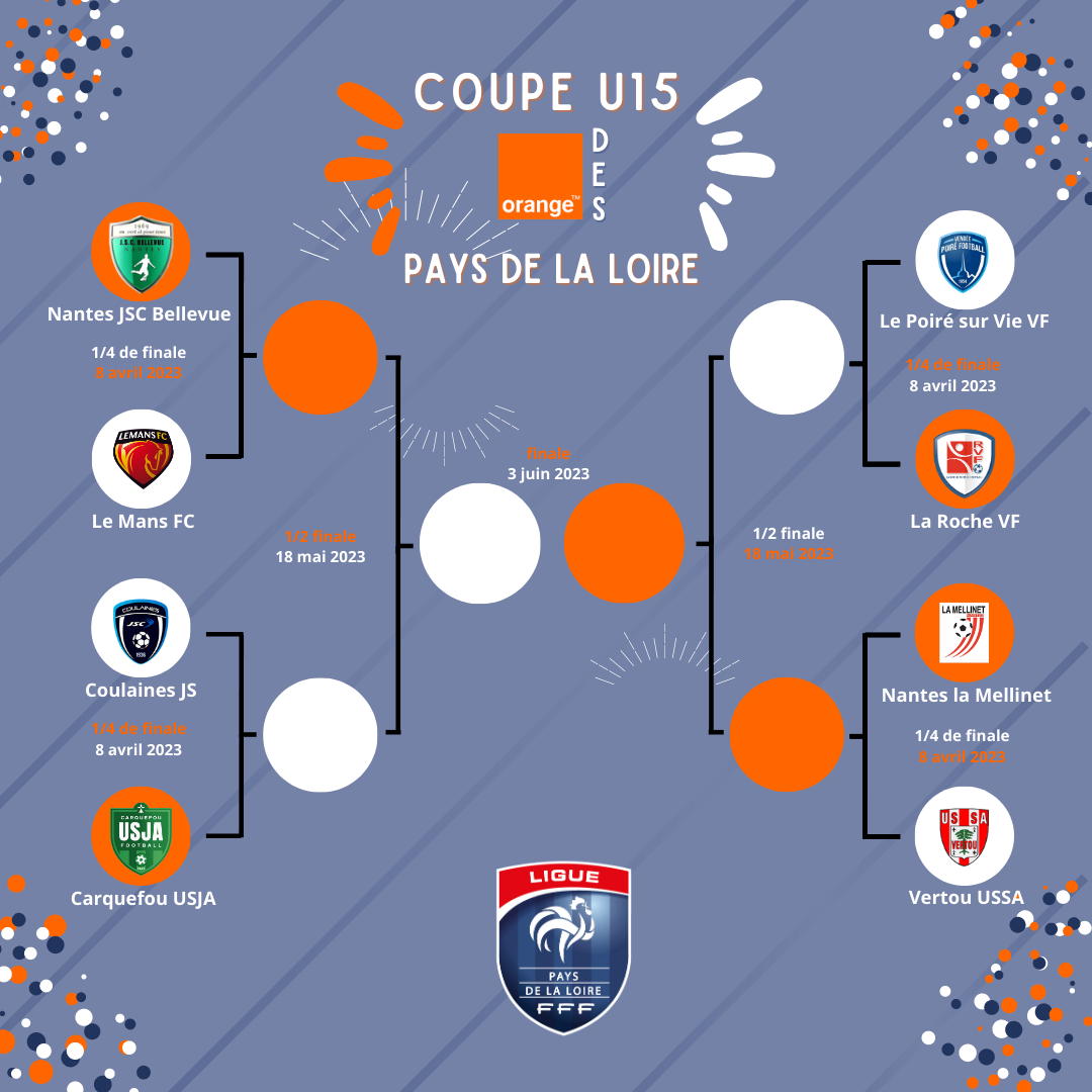 Les Tableaux Finaux Des Coupes Pdl U14u15u16 Ligue De Football Des Pays De La Loire 