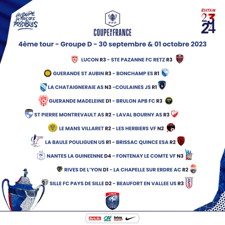 COUPE DE FRANCE : Retour Sur Le Tirage Du 4ème Tour – Ligue De Football ...