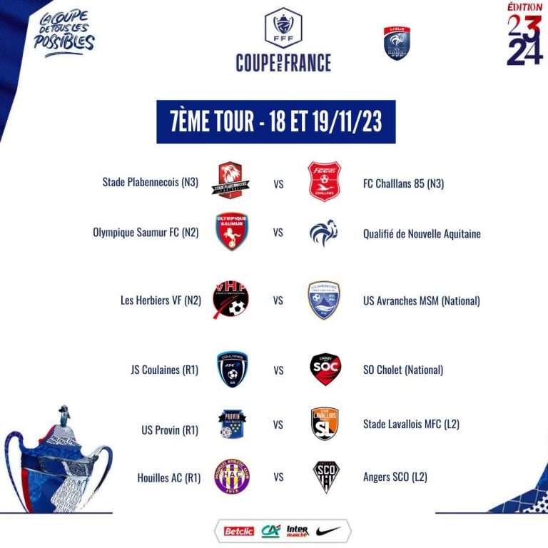 Coupe De France (7e Tour) : 2 Derbys Au Programme ! – Ligue De Football ...